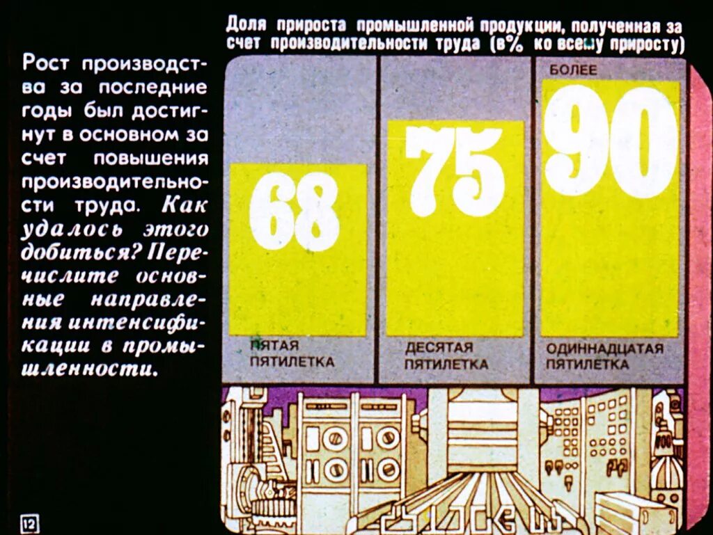 Экономика в 80 90. Экономика СССР В 80-Е годы. Экономика СССР В 60-80 годы. Экономика СССР 80 годы. Рост экономики СССР В 80-Е годы.