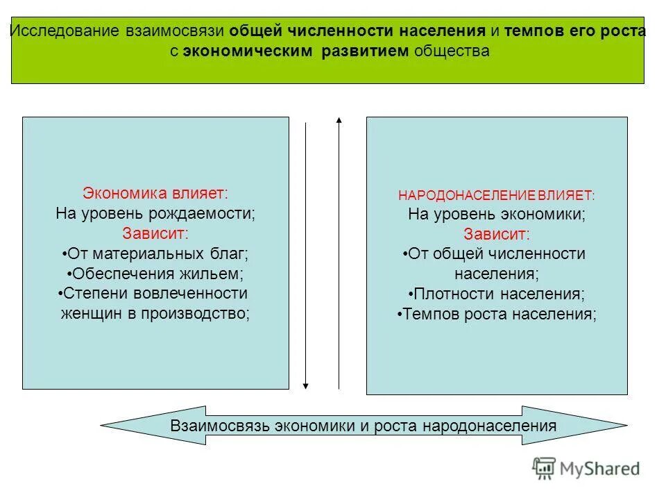 Экономические показатели благосостояния страны. Экономика и уровень жизни обществознание. Влияние кризисов на экономику. Как экономика влияет на уровень жизни. Какое влияние оказывает инфляция на экономику и доходы населения.