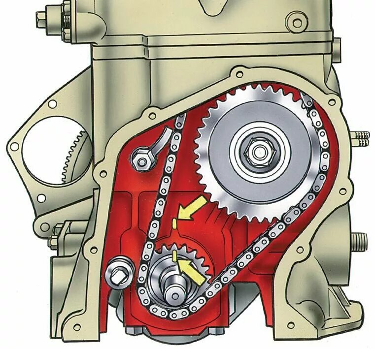 ГРМ ВАЗ 2107. Метки ГРМ ВАЗ 2101. Цепной привод ГРМ ВАЗ 2107. Выставить цепь ГРМ ВАЗ 2106. Передача меток