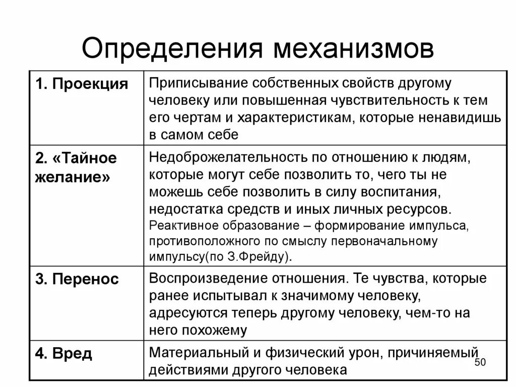 Приписывание другим людям качества. Механизм это определение. Механизм выявления это определение понятия. Определение к слову механизм. Проекция приписывание собственных чувств качеств.