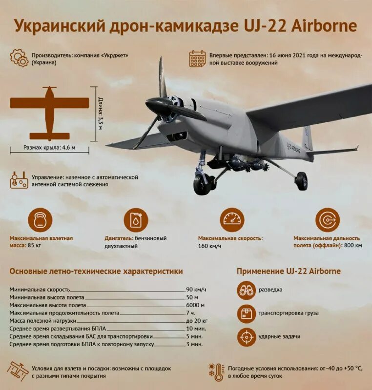 бпла байрактар схема. беспилотники камикадзе россии. дальность полета беспилотника украины. самолет беспилотник вид снизу. дальность полета беспилотника украины.
