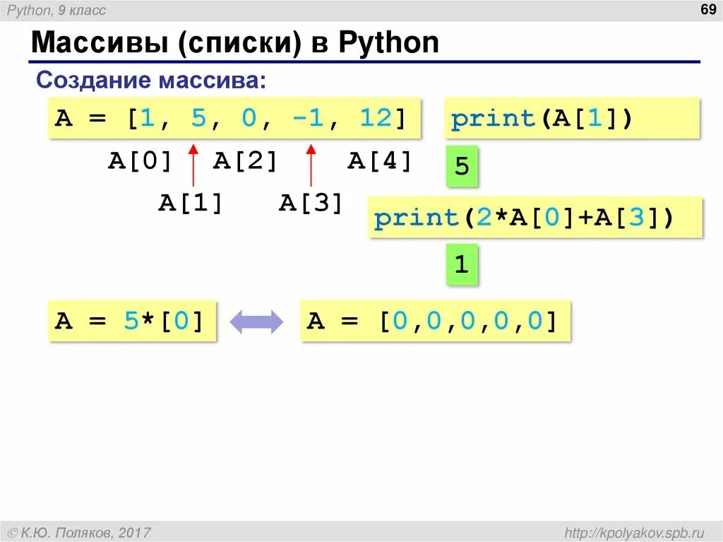 Уроки информатики python. Массив в питоне. Массив в массиве питон. Массивы в Python. Массив Информатика питон.