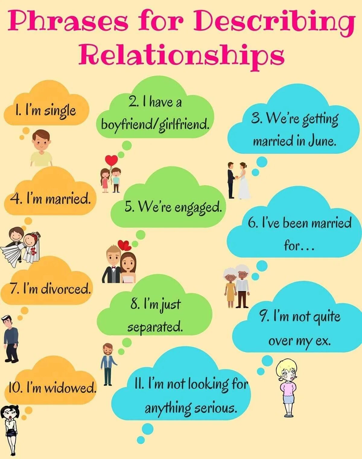 Are going to get married. Фразы на английском. Phrases in English. Relationship in English. Фразы на английском for Kids.