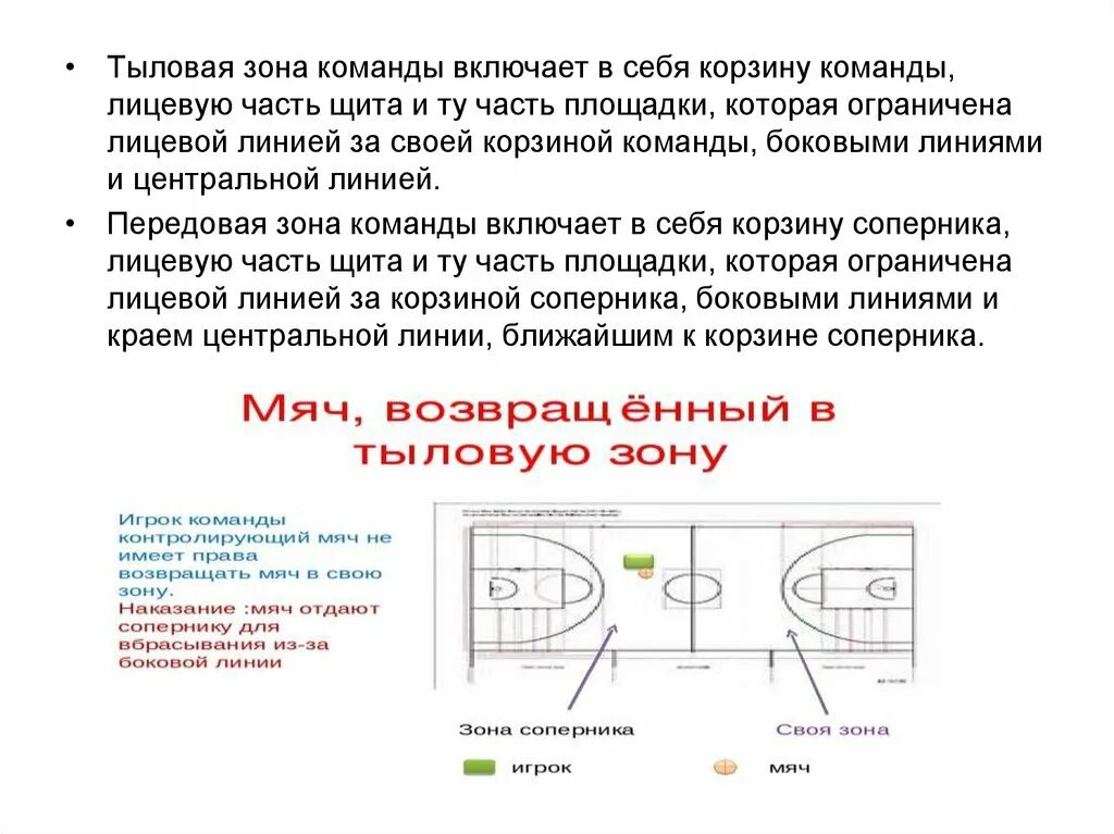 Тыловая зона в баскетболе. Передовая и тыловая зона. Передовой зоне в баскетболе. Зона защиты , тыловая зона баскетбола. Включи зона 7