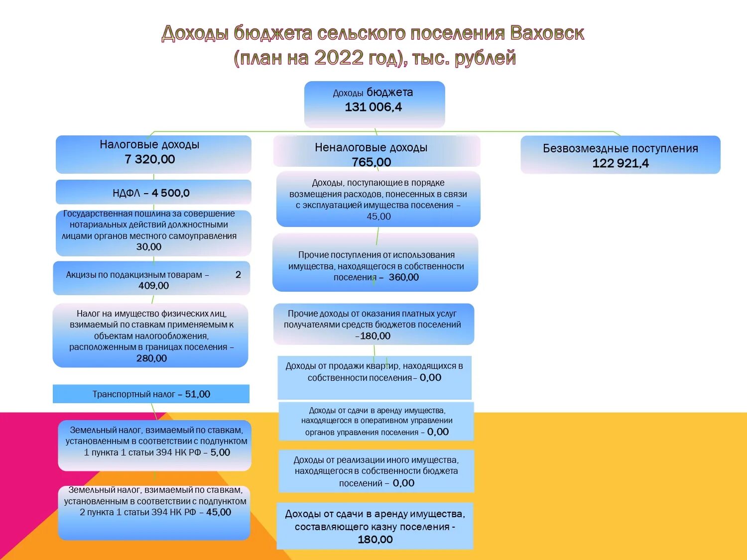 решение о бюджете сельсовета