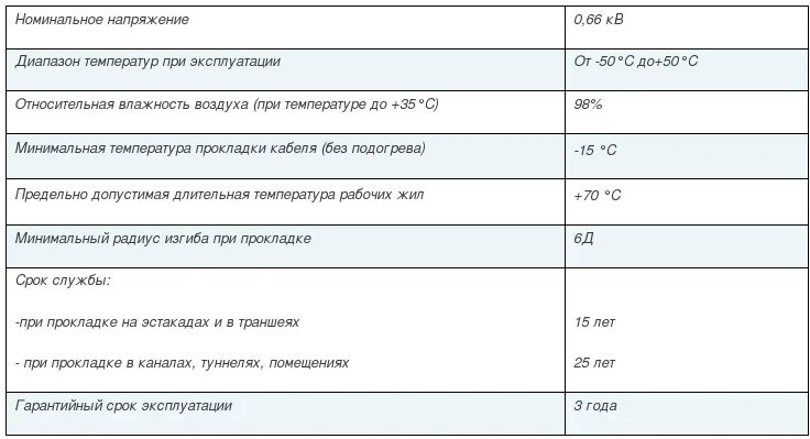 Срок службы проводки. Срок службы медной проводки. Срок службы медной проводки в квартире. Срок службы электрических проводов. Срок службы медной проводки в частном доме.