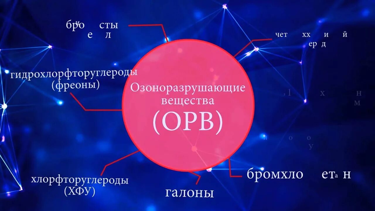 Озоноразрушающие вещества. Вещества разрушающие Озон. Озоноразрушающих веществ. Озоноразрушающие соединения. Какие вещества разрушают озоновый