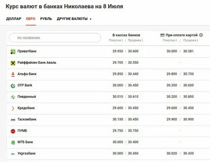 Банки покупать доллар сколько