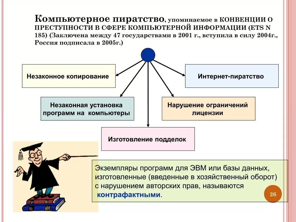 Конвенция 2001. Компьютерное пиратство. Конвенция о преступности в сфере компьютерной информации. Схема преступления в сфере компьютерной информации. Способы противодействия компьютерным преступлениям.