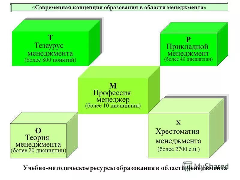 менеджмент теория управления фирмой. прикладной менеджмент это. прикладной менеджмент. прикладной менеджмент это. прикладная социология.
