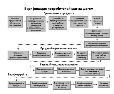Система верификации