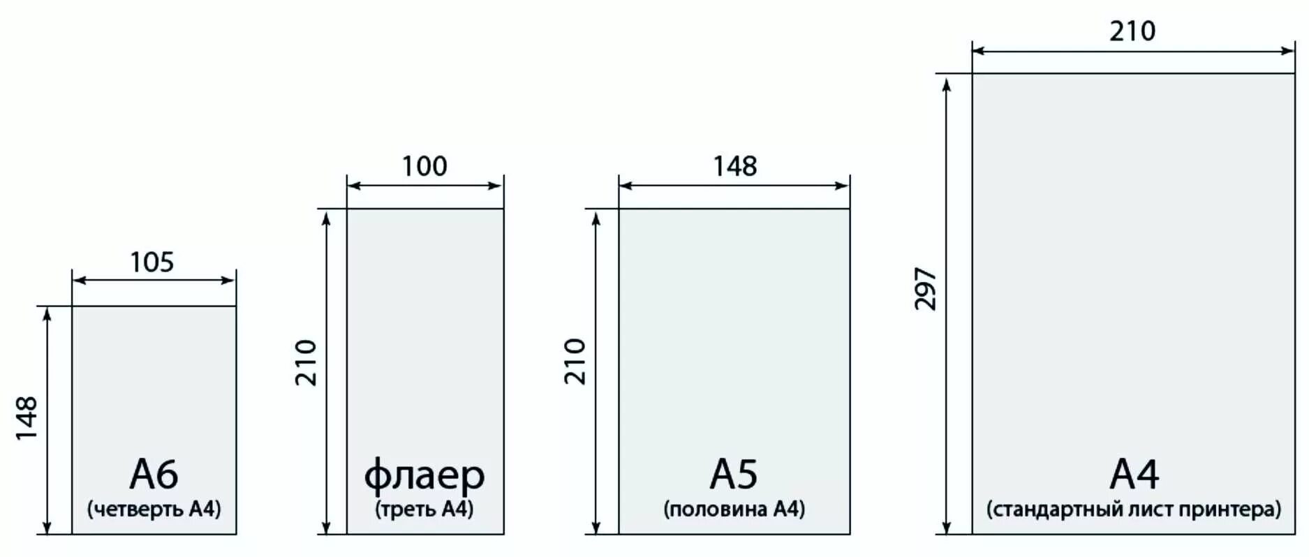 Форматы листовок. Размер листовки. Размер флаера. Стандартный размер флаера. Размер открытки.