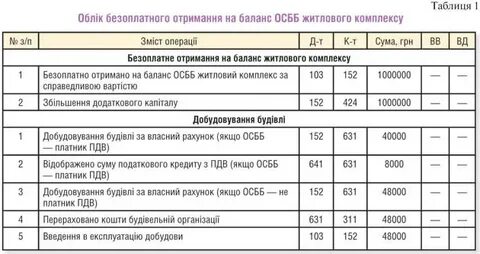 Проводки 2019
