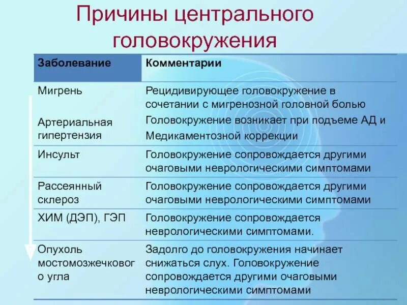 От чего может быть головокружение у женщин. Почему кружится голова почему кружится голова. Головокружение причины. Кружение головы причины. Основные причины головокружения.