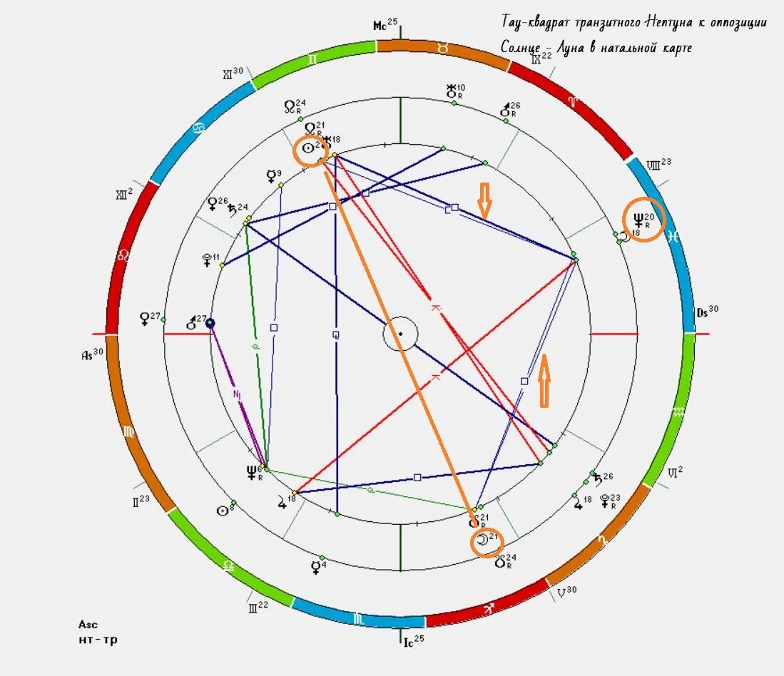 Транзиты планет в натальной. Натальная карта Дональда Трампа. Тау квадрат Луна солнце Нептун. Луна в натальной карте. Квадратура солнце Луна в натальной карте.