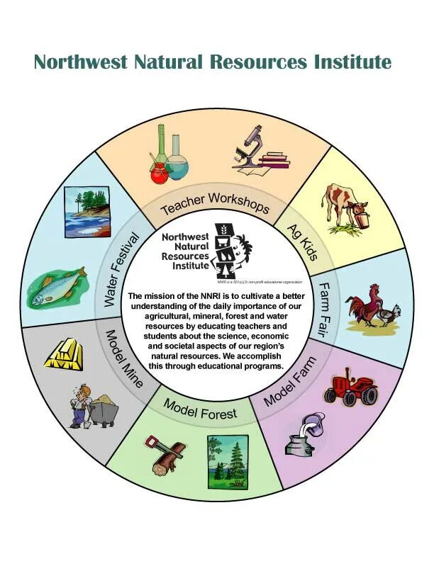 Many natural resources. Natural resources. Natural resources is. Natural resources for Kids. Natural resources use.