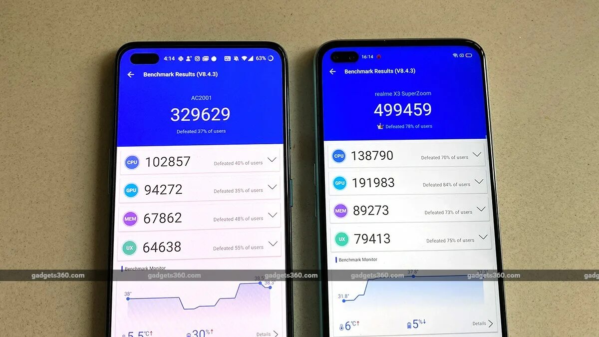 Realme x3 superzoom ANTUTU. ONEPLUS Nord ce 5g ANTUTU. ANTUTU one Plus Nord ce 2. ONEPLUS Nord 2 5g ANTUTU.