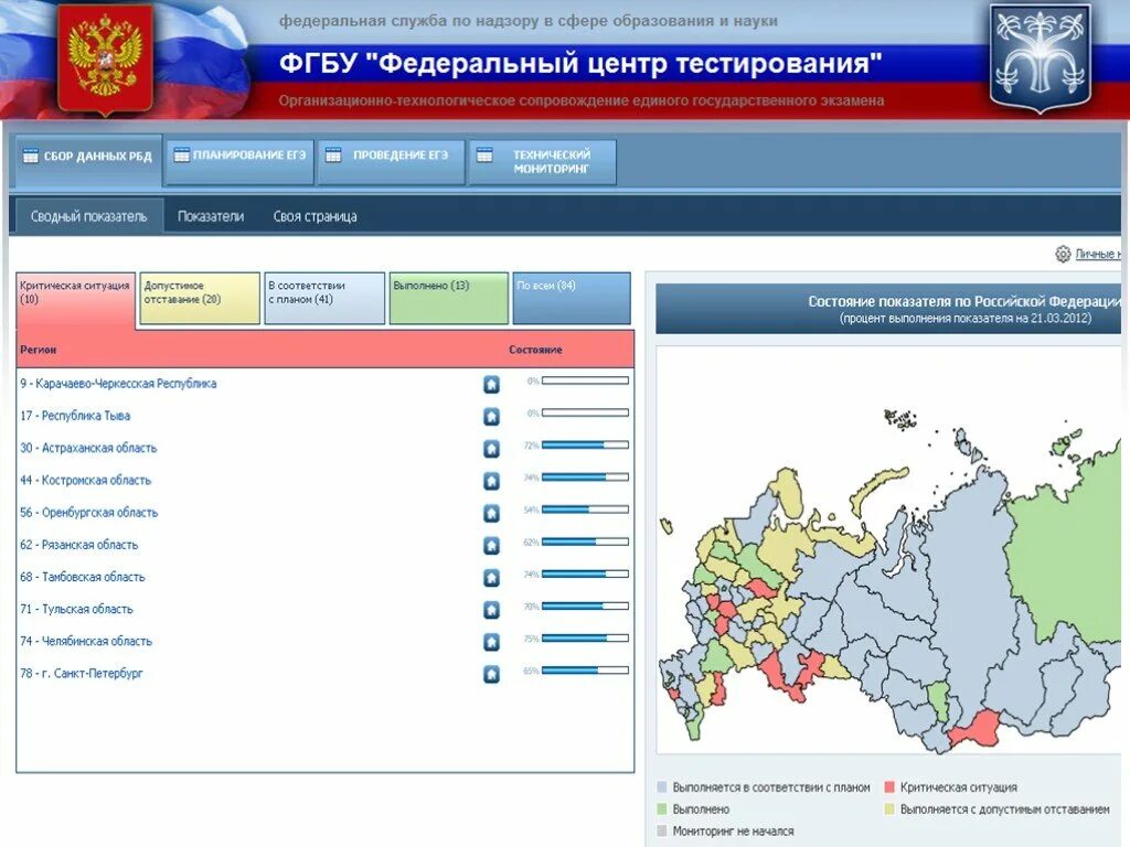 Федеральный центр это. РЦОИ. РЦОИ Московской области. Аккредитационный центр рф