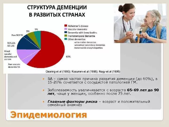 Деменция Возраст статистика. Наиболее частая причина деменции. Распространенность деменции. Причины деменции. Деменция статистика