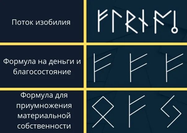Руническая формула на деньги. Даггаз вуньо йера. Рунные талисманы на богатство. Руга для привлечения денег. Йера отал дагаз.