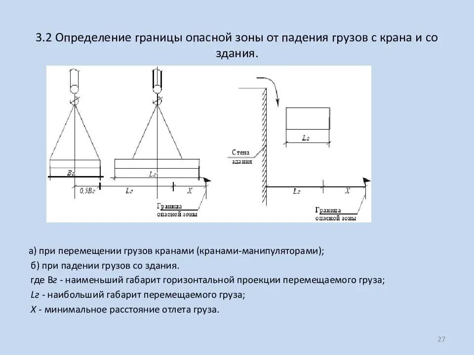 Формула опасной зоны. Опасная зона при падении со здания. Монтажная зона крана таблица. Граница опасной зоны при падении груза со здания. Определение границы опасной зоны.