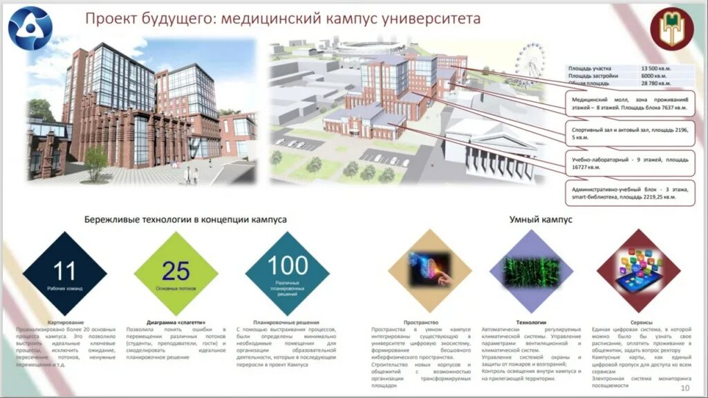В Адыгее построят университетский кампус мирового уровня!