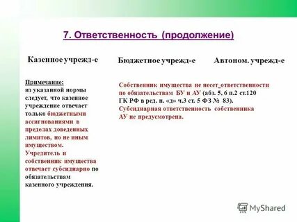 В нарушение указанной нормы