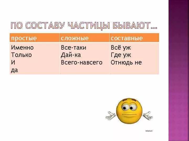 Частица давно. Простые частицы. Простые и составные частицы. Частицы простые сложные и составные. Простые и сложные частицы.