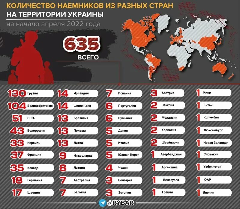 Численность инотсранным наёмников. Потери российских войск. Численность войск России на Украине. Военная операция на украине мнения