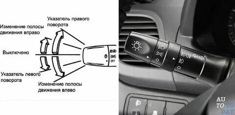 Поворотники на кольце как правильно