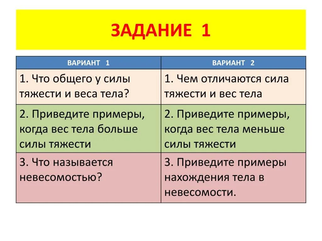 Как отличить л. Сила тяжести и вес тела. Различия силы тяжести и веса тела. Что общего у силы тяжести и веса тела. Вес тела примеры проявления силы.