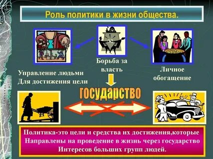 Управление в жизни общества и человека