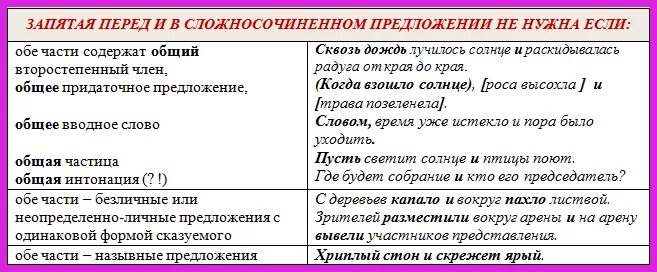 В каких случаях в ссп ставится запятая. Запятая перед и в ссп не ставится. знаки препинания перед союзом и в сложносочиненных предложениях. запятые в сложносочиненном предложении. когда в ссп перед и не ставится запятая.