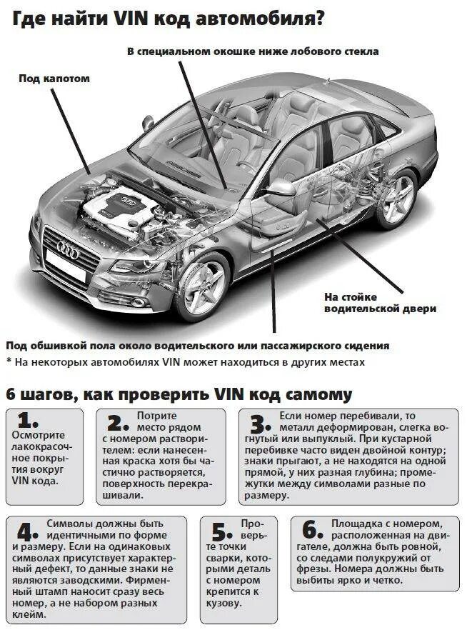 VIN номер автомобиля где находится. Вин номер авто где. Что такое VIN код автомобиля и где это написано. Владельцы автомобиля по вин