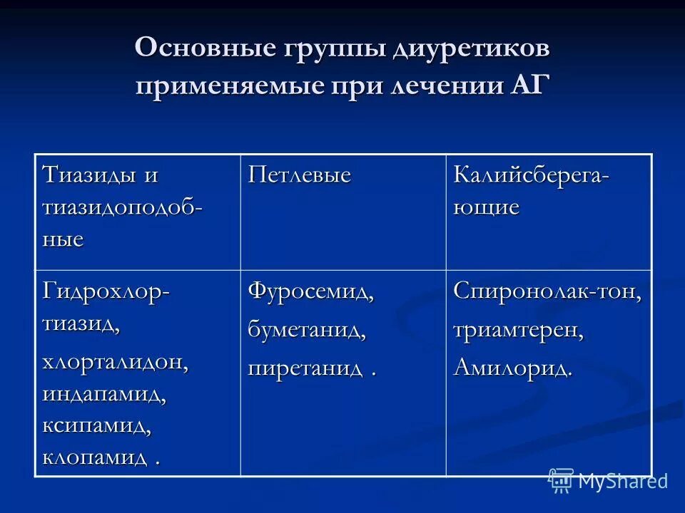 Цель лечения аг. Для лечения гипертонической болезни применяют препараты. Принципы терапии артериальной гипертензии. Укажите важные цели при лечении аг. Цели лечения артериальной гипертонии.