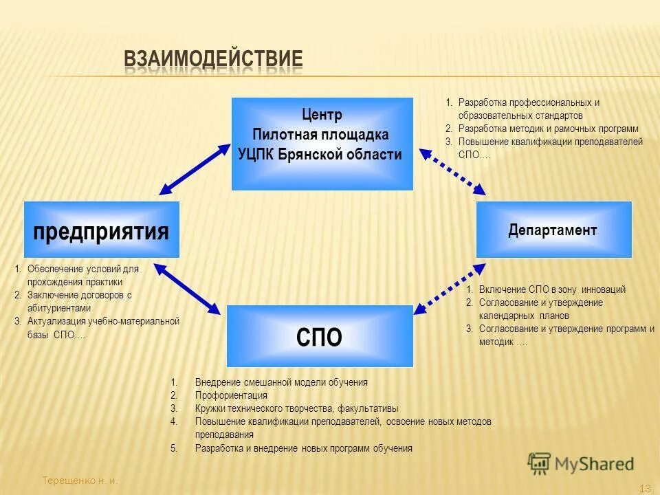 Подразделение гбоу