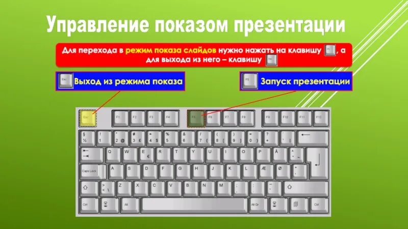 Состав нажать. Клавиши демонстрации слайдов. Клавиши для просмотра презентации. Клавиши для показа презентации. Кнопка перехода для презентации.