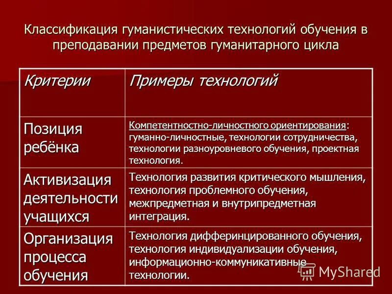 Функции социально гуманитарного знания. Функции социально гуманитарного знания
