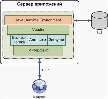 Runtime environment 1.7