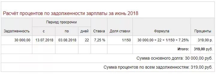 Как посчитать пеню за просрочку. Рассчитать компенсацию за задержку заработной платы пример. Расчет задолженности по зарплате для суда образец. Расчёт неустойки по заработной плате. Расчет задолженности по зарплате пример.