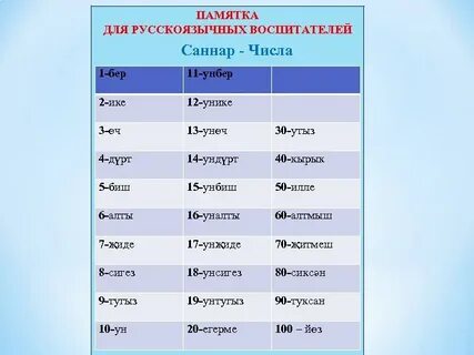 Читаем татарский с переводом