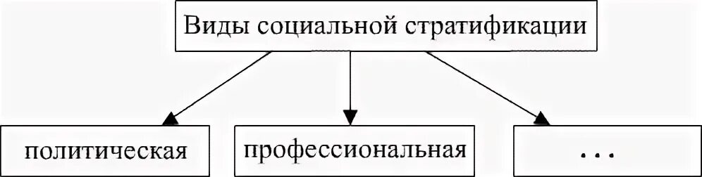 Схема виды ответов