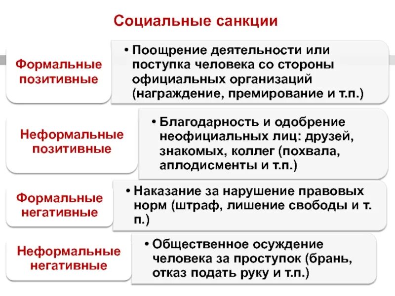 Подобрать примеры санкций. Социальные санкции. Формальные социальные санкции. Социальные санкции примеры. Формальные и неформальные санкции.