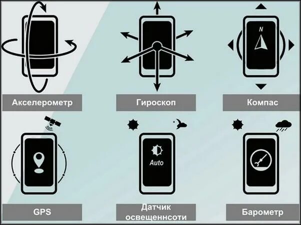 Гироскоп в телефоне. Гироскопический датчик в телефоне. Как выглядит гироскоп в телефоне. Гироскопический датчик в айфоне. Как выглядит датчик гироскопа в телефоне.