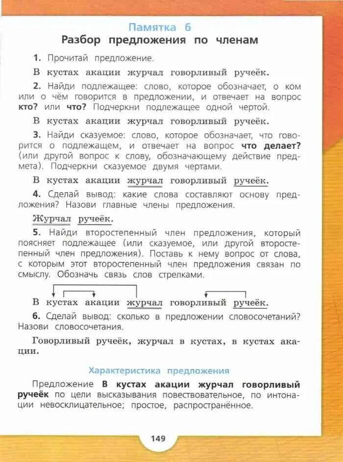 Учебник канакина горецкий 4 класс 1 часть. Учебник по русскому языку 4 класс Канакина 1 часть памятка. Памятка 4 по русскому языку 4 класс Канакина. Русский язык 3 класс 1 часть учебник памятка 4. Памятка 4 по русскому языку 3 класс Канакина Горецкий.