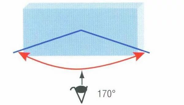 Marubox m660r зарядка. Угол 170 градусов. Иконка угол обзора 170. Угол 170 градусов. Угол обзора 140 градусов камера.