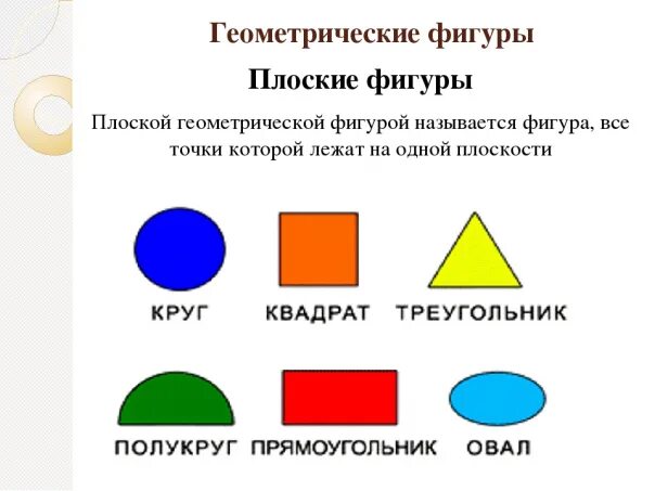 Картинки ОСНОВНЫЕ ГЕОМЕТРИЧЕСКИЕ ФИГУРЫ ОПРЕДЕЛЕНИЕ