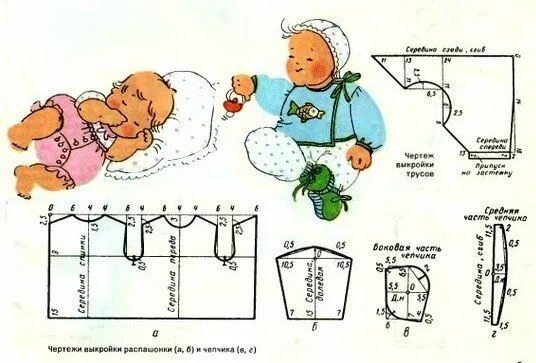 Выкройка распашонки с запахом Одежда для новорожденной девочки, Выкройки, Выкрой
