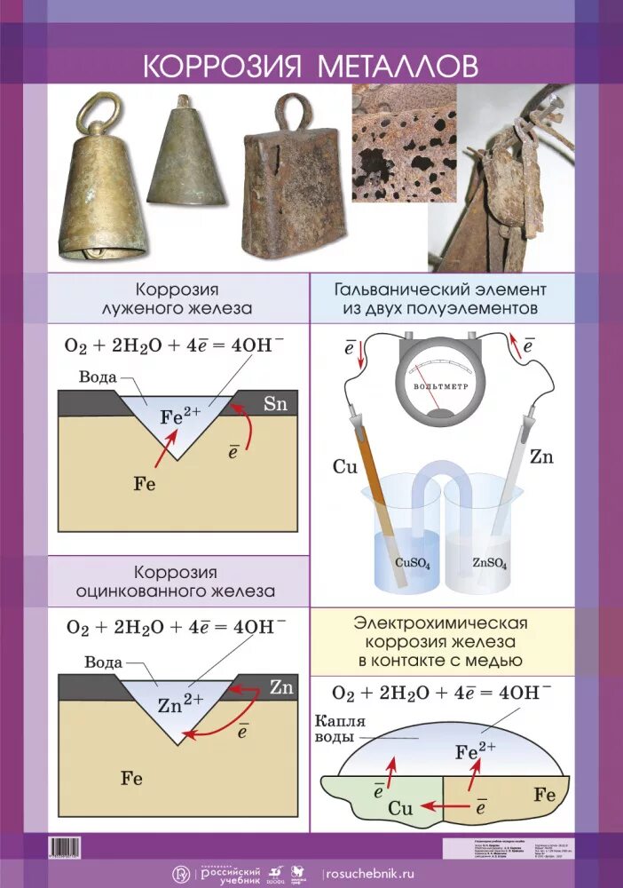 Урок коррозией. Коррозия металлов и методы защиты от коррозии химия. Металлы коррозия металлов химия. Таблица по коррозии металлов. Химия металлов учебное пособие.