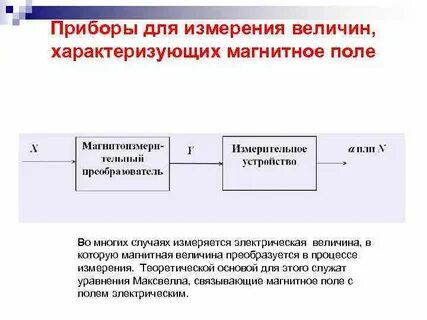 Методы измерения магнитного поля